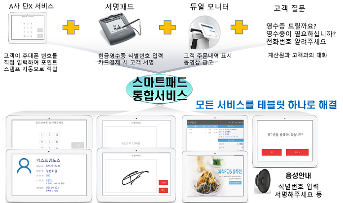 스마트패드 올인원 서비스