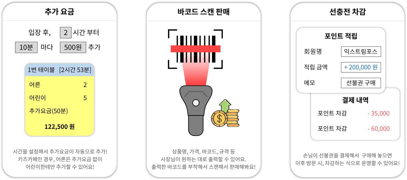 추가요금, 바코드 스캔 판매, 선충전 차감 설명