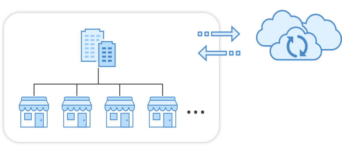 오직 본사만을 위한 프랜차이즈 단독 서버 구축 흐름도