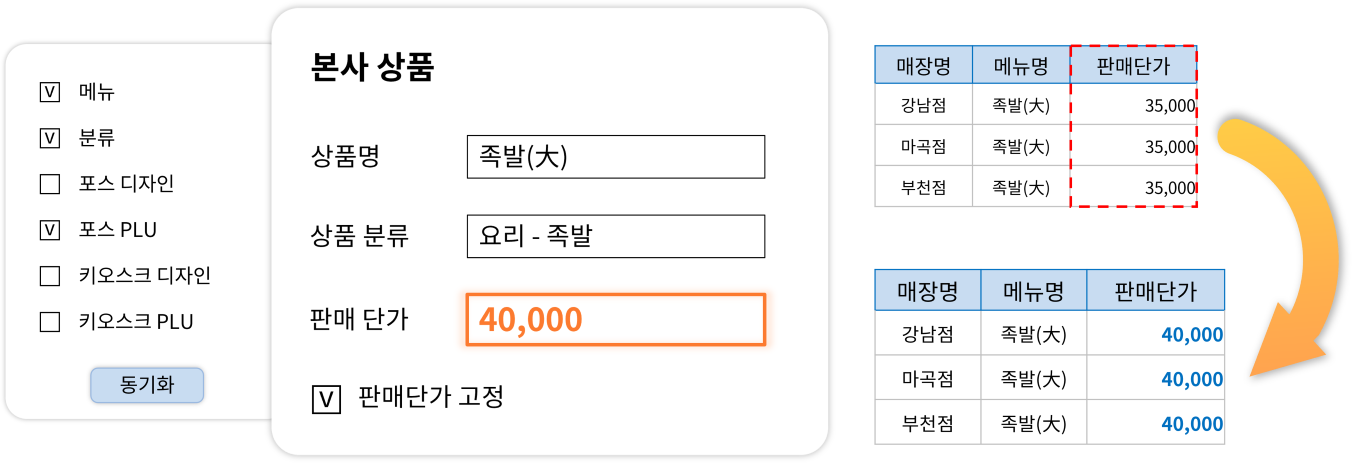 본사 표준 데이터 연동 화면