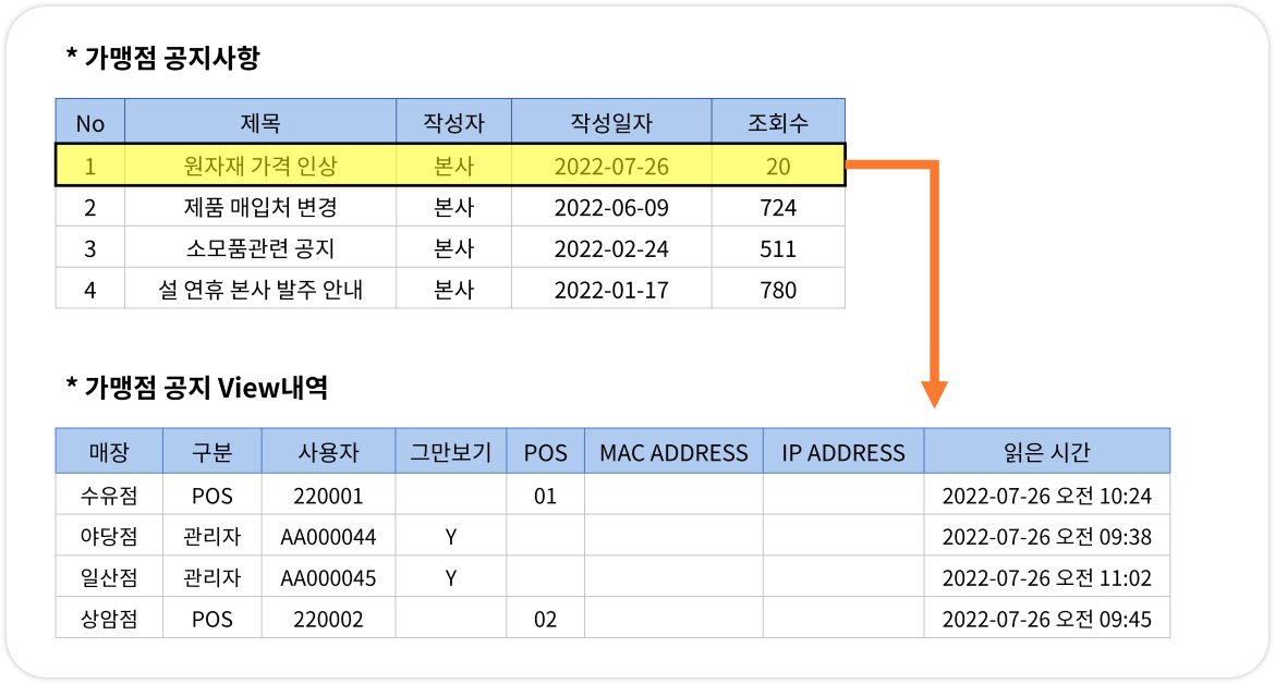 본사 표준 데이터 연동 화면