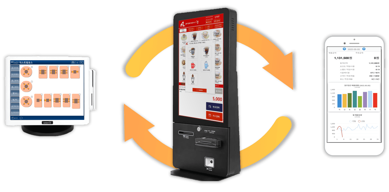 포스/키오스크 매출 통합 관리