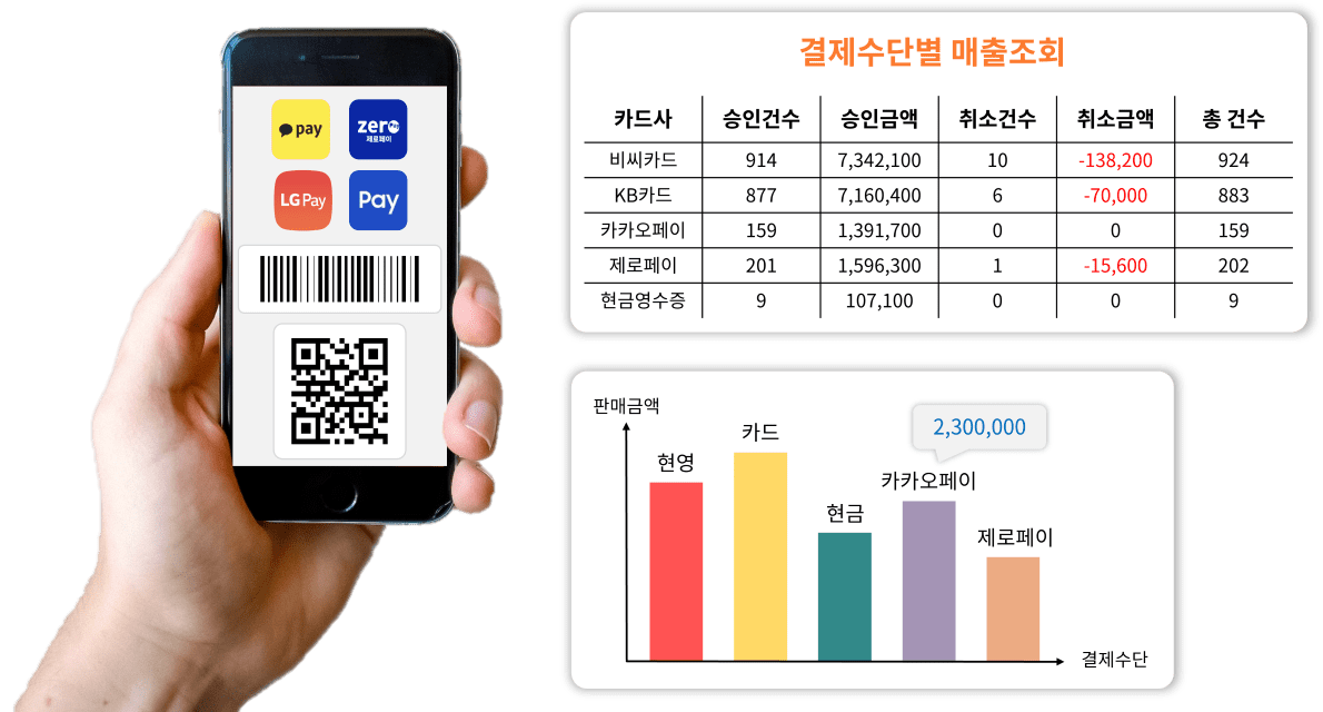 다양한 결제수단 지원